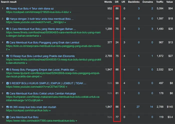 Contoh Domain Authority